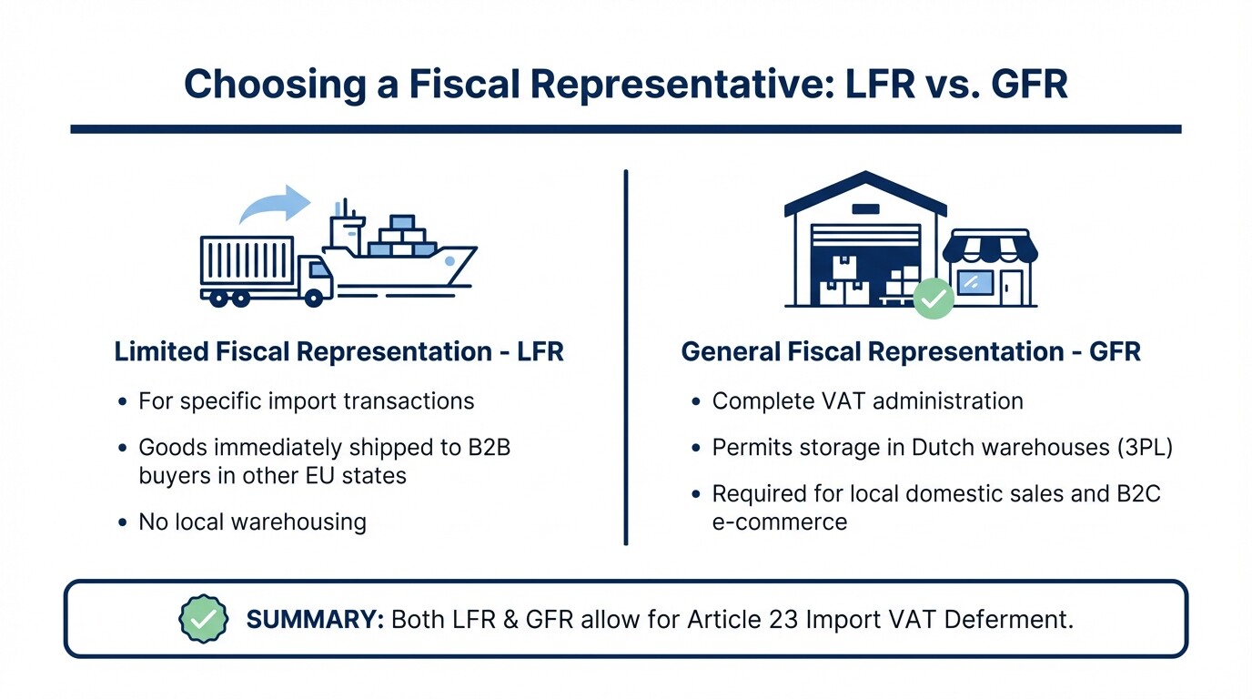 Comparison chart outlining the differences between Limited and General Fiscal Representation for Dutch customs