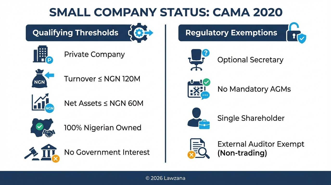 CAMA 2020 criteria and exemptions for small companies in Nigeria comparison chart